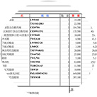 免費提供商品採購預算書