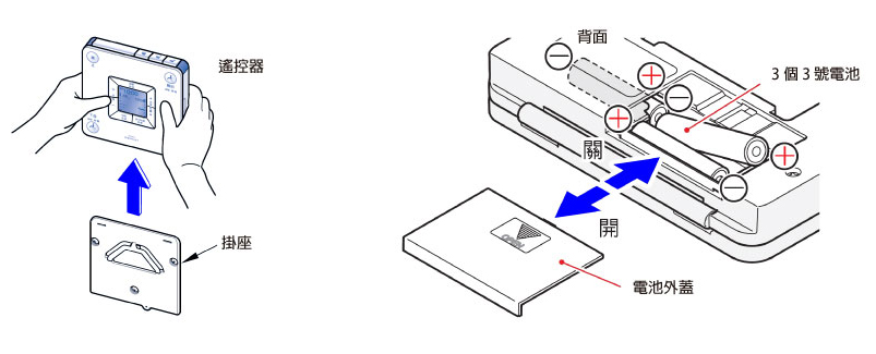 裝入電池時注意正負極性,切勿裝反。