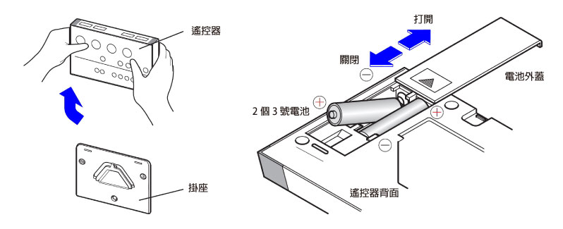 裝入電池時注意正負極性，切勿裝反。