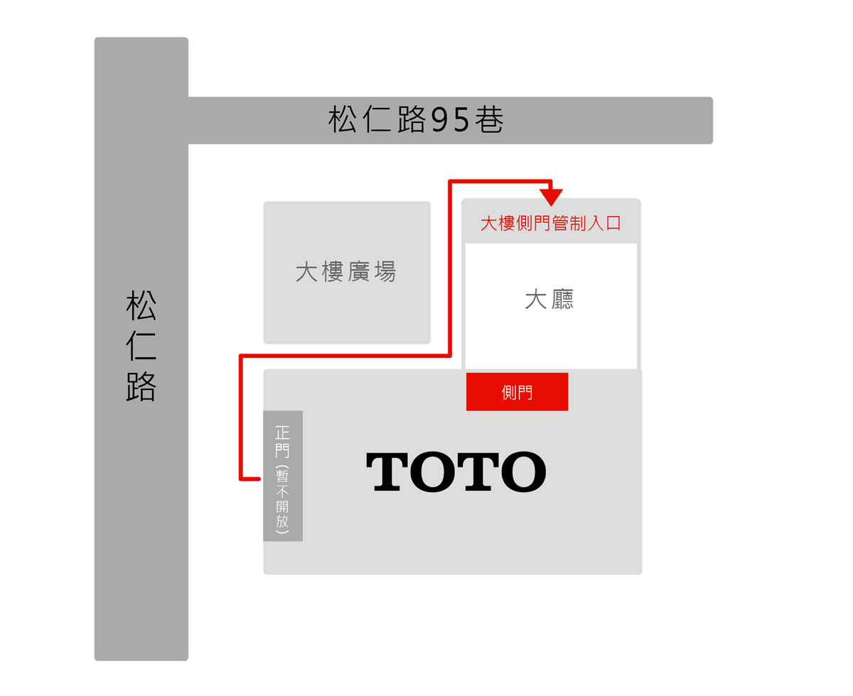 側門入口位置